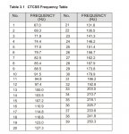 PT558 CTCSS Tabelle.jpg