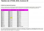 CTCSS Tabelle.JPG